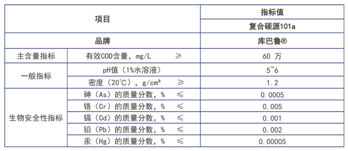 復(fù)合碳源產(chǎn)品指標