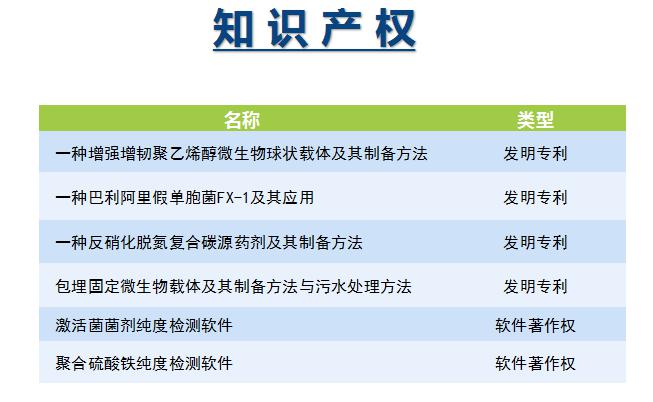 庫巴魯?微生物總氮處理技術