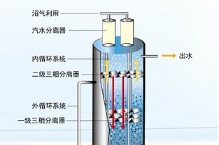 厭氧反應(yīng)有幾個階段？