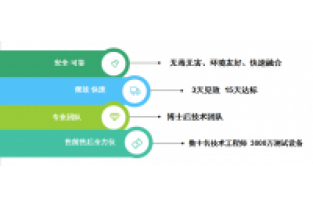 氨氮和COD都很低，總氮卻超標(biāo)了，怎么回事