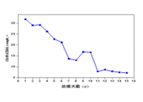 屠宰廢水生化系統(tǒng)改造，總氮達(dá)標(biāo)方案