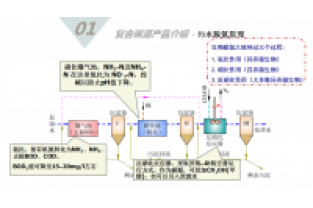 反硝化復合碳源的選擇和產(chǎn)品介紹