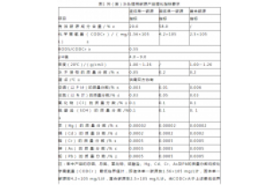 通過(guò)公式計(jì)算，所需投加碳源量為負(fù)負(fù)負(fù)的？