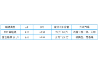 3分鐘，帶您全面了解邁葳?碳源！