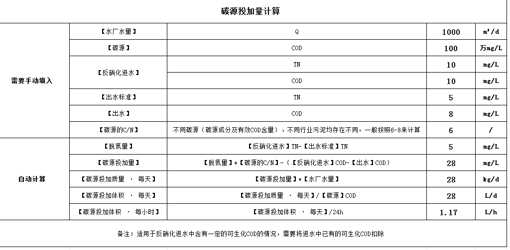 碳源投加量計(jì)算